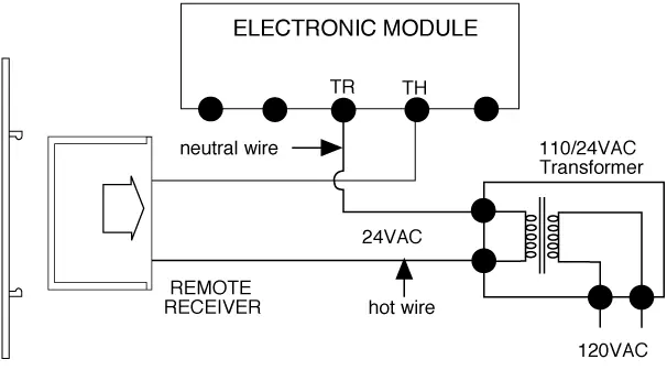 Schemat podłączenia do zapłonu elektronicznego