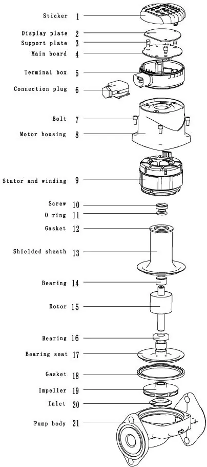 Schemat budowy pompy