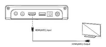 Schemat połączenia HDMI ARC