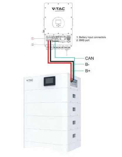 Schemat podłączenia elektrycznego do inwertera