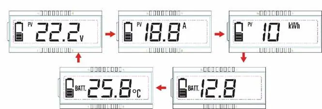 Cykl wyświetlania parametrów na ekranie LCD