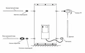 Schemat podłączenia hydraulicznego
