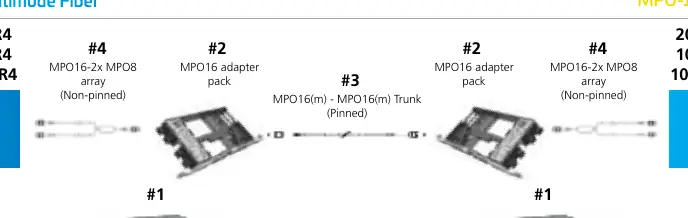 Schemat połączeń równoległych światłowodów wielomodowych (MPO-16)