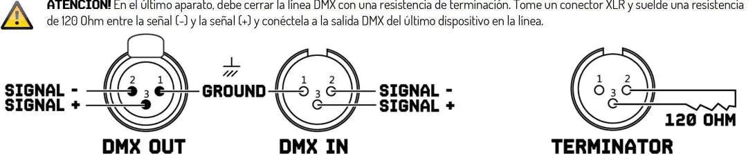 Instrukcja zakończenia linii DMX