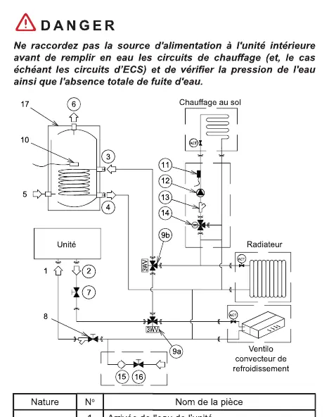 Schemat hydrauliczny systemu