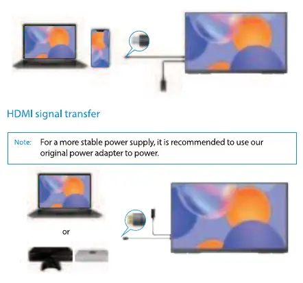 Schemat podłączenia monitora przez Type-C oraz HDMI.