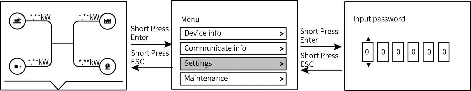 Nawigacja w menu LCD i wprowadzanie hasła