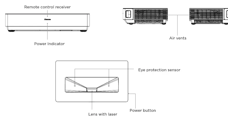 Schemat budowy projektora