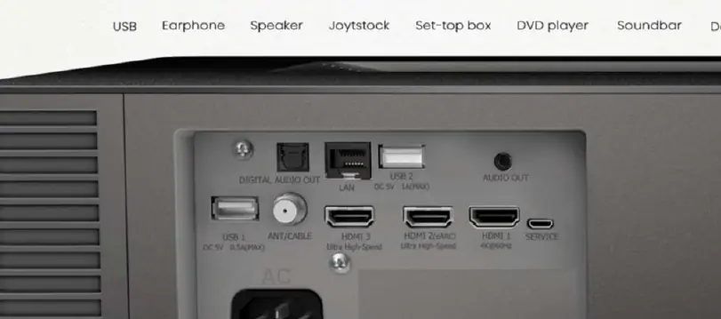 Panel złączy urządzenia