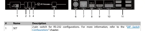 Panel odbiornika (Receiver)