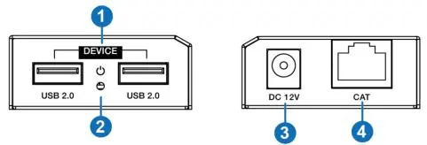 Złącza odbiornika (Receiver): dwa porty USB 2.0 dla urządzeń peryferyjnych, gniazdo zasilania 12V oraz port sieciowy CAT.
