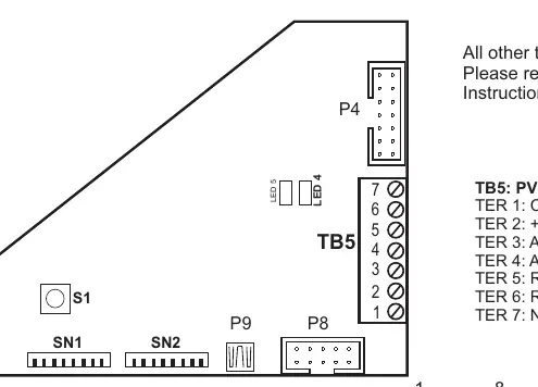 Schemat złączy TB5 oraz ustawienia przełączników SN1/SN2