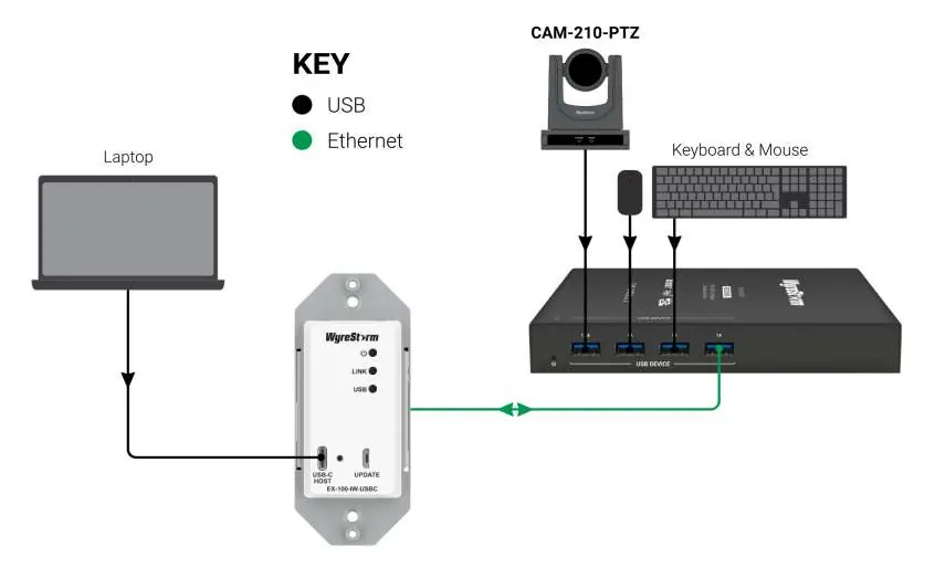 Schemat połączeń systemu