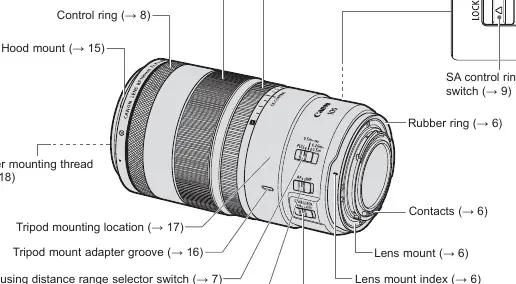 Schemat budowy obiektywu