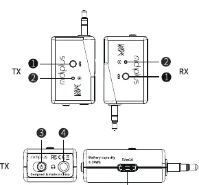 Schemat budowy nadajnika (TX) i odbiornika (RX)