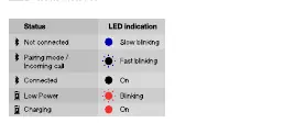 Tabela wskaźników LED