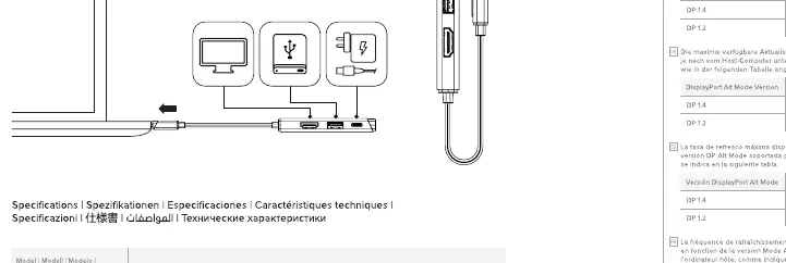 Schemat portów i połączeń hub USB-C
