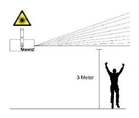 Schemat bezpiecznej instalacji lasera