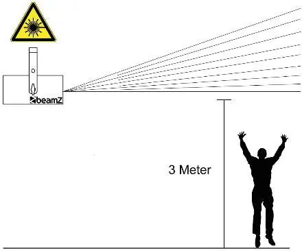 Schemat bezpiecznego montażu lasera