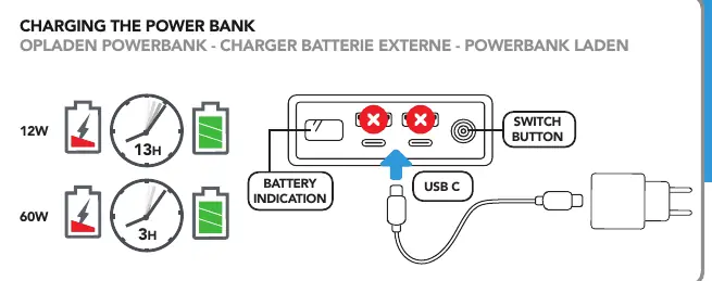 Schemat ładowania powerbanka