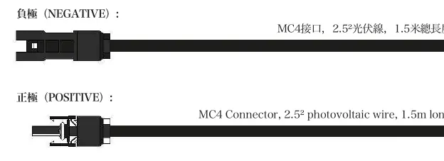 Złącza MC4