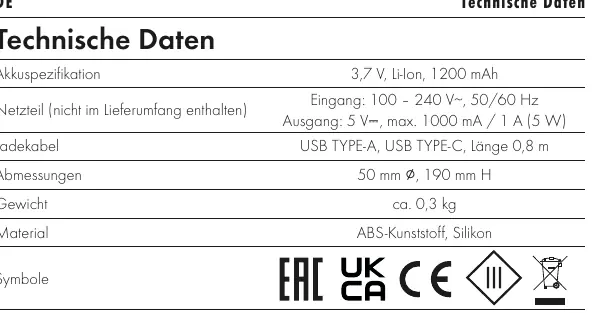Schemat elementów urządzenia z oznaczeniami