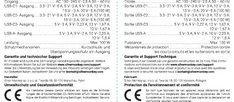 Specyfikacja techniczna portów
