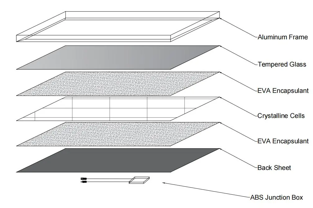 Schemat budowy warstwowej panelu