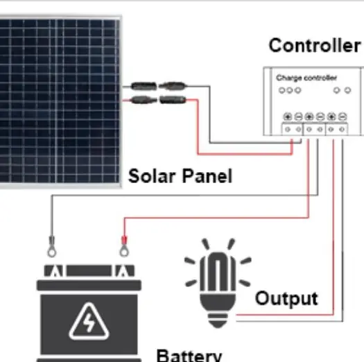 Schemat podłączenia systemu 12V