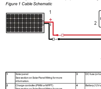 Schemat połączeń systemu solarnego