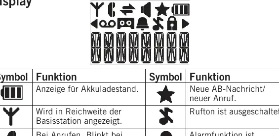 Symbole wyświetlacza