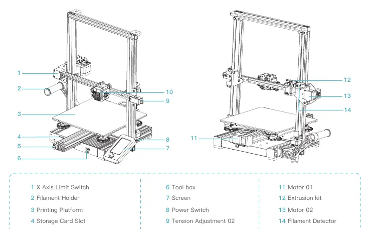 Budowa drukarki Ender-3 Max Neo