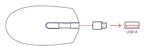 Schemat podłączenia myszy do portu USB-A