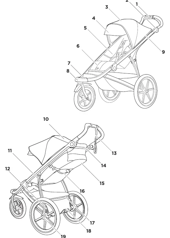Schemat budowy wózka Thule Urban Glide 2