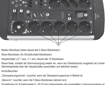 Schemat elementów sterujących listwy