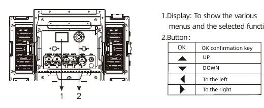 Panel sterowania