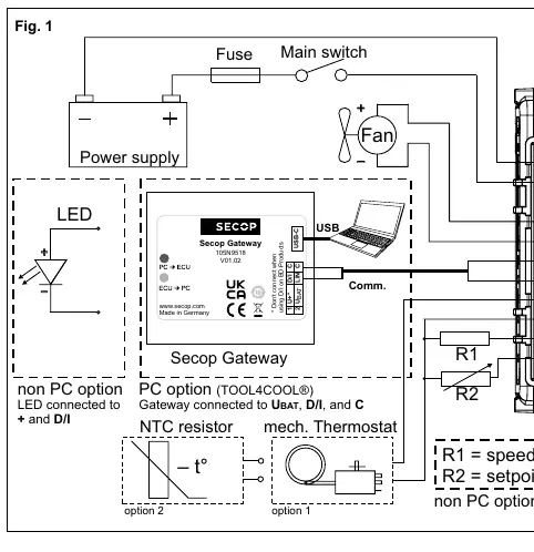 Schemat podłączeń elektrycznych (Fig. 1)