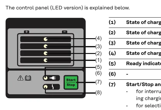 Panel sterowania