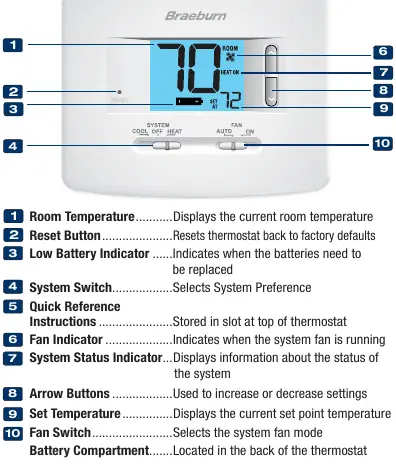 Schemat budowy termostatu