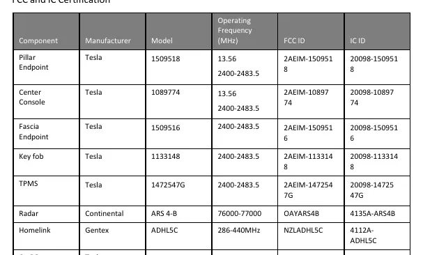 Tabela certyfikacji FCC i IC dla komponentów Tesla