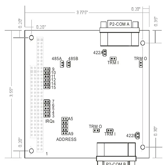 Mapa rozmieszczenia zworek