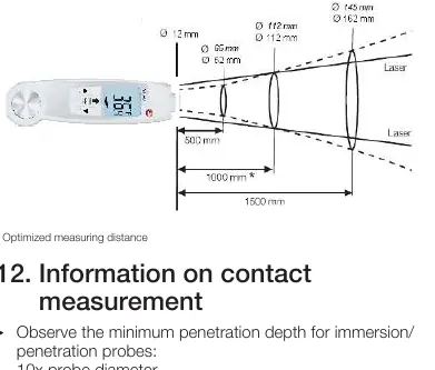 Schemat optyki pomiarowej