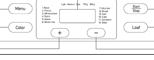 Panel sterowania