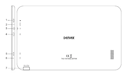 Schemat budowy tabletu Denver