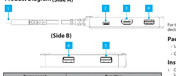 Schemat budowy adaptera z oznaczeniem portów