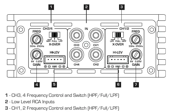 Panel sterowania wzmacniaczy HB 104D II / 154D II