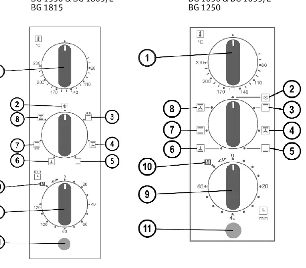 Panel sterowania