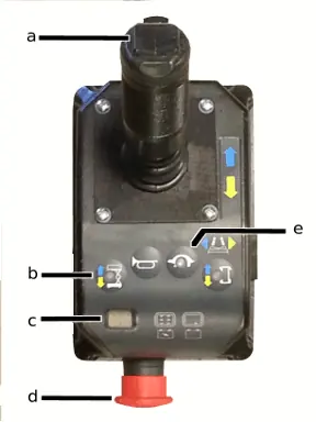 Joystick sterujący z opisem przycisków