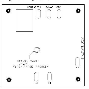 Monitor fazy dla jednostek 3-fazowych