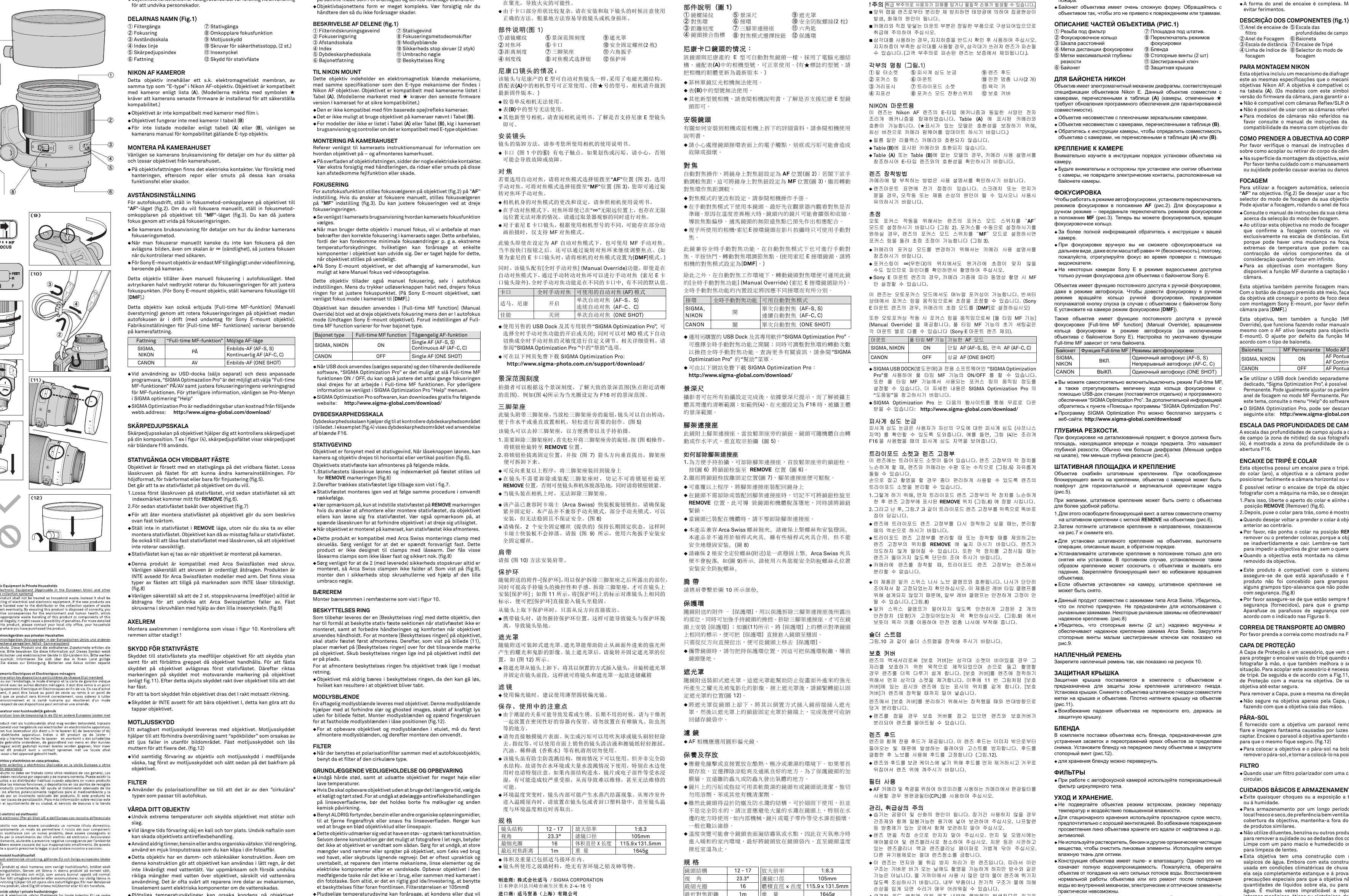 Schemat elementów urządzenia z oznaczeniami